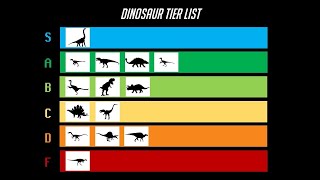 The Dinosaur Tier List [upl. by Lraed]