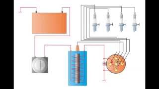Konventionelle Spulenzündung [upl. by Raval973]