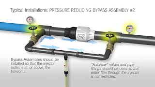 How a Mazzei Venturi Injector Works [upl. by Arolf]