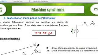 COURS MOTEUR SYNCHRONE PARTIE 3 [upl. by Sparke]