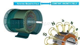 Working of Synchronous Motor [upl. by Orlanta244]