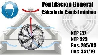 Ventilación General Mínima  Control de CO2 y Humedad [upl. by Timus]