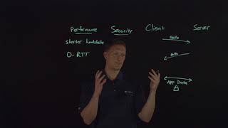 Explaining TLS 13 [upl. by Fairman119]