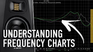 Understanding Your Speakers Frequency Response Chart  ADAM Audio [upl. by Mcclimans]