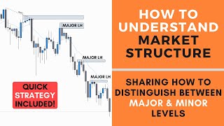 How to Understand Market Structure  FOREX [upl. by Calle]