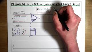 Laminar Flow Turbulent Flow and Reynolds Number [upl. by Dang]