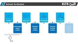 Surfactant [upl. by Eegnat]