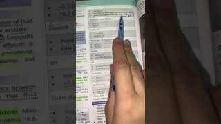 Exudate and transudate pleural effusion difference  mnemonic  MEDICINE with DR SHAMAMA [upl. by Warfeld]