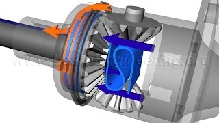 Understanding Limited Slip Differential [upl. by Ahtael287]