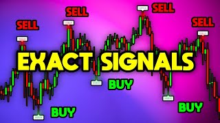 PIVOT POINT TradingView Indicator [upl. by Niraj]