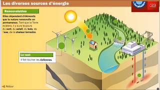 Les sources dénergie [upl. by Dupaix]