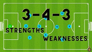 343 Formation  STRENGTHS and WEAKNESSES  Soccer Tactics [upl. by Souvaine758]