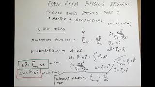 Physics Review Everything you need to know for the final exam [upl. by Werd518]