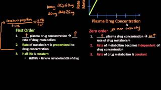 First Order amp Zero Order Elimination  Pharm Lect 9 [upl. by Ocirederf]