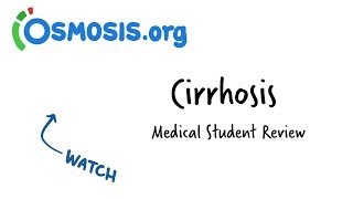 Cirrhosis Overview  Clinical Presentation [upl. by Nilyak]