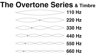 9 The Overtone Series and Timbre [upl. by Schild430]