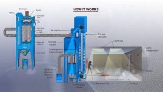 Abrasive Blast Room with Screw Conveyor Recovery System ISTblast [upl. by Ecile356]