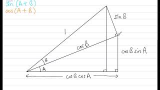 Sine and Cosine Addition Formula Proof [upl. by Ayikin]