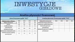 Analiza płynności finansowej [upl. by Philina586]