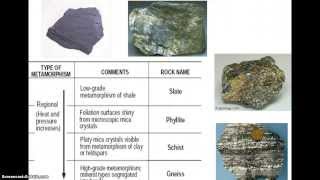 Intro to Metamorphic Rocks [upl. by Alastair]