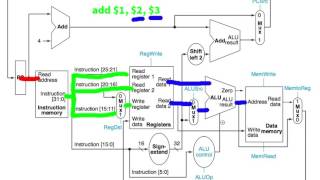 Ift201 MIPS Data Path Lecture [upl. by Loredo980]