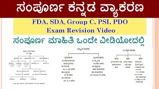 ಸಂಪೂರ್ಣ ಕನ್ನಡ ವ್ಯಾಕರಣ Revision For FDASDA EXAM  complete Kannada Grammar [upl. by Ainer]