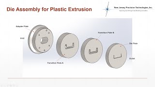 What is Plastic Extrusion [upl. by Buine]