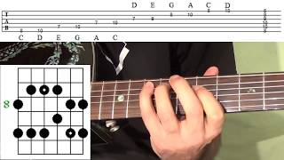 Pentatonic Scales Guitar Lesson  TABs  Beginner Pentatonic Scales [upl. by Koal]