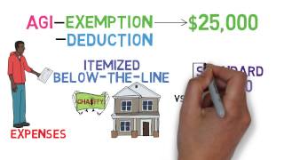 Taxes 101 Tax Basics 13 [upl. by Kosel300]