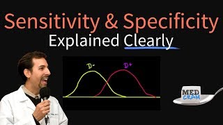 Sensitivity and Specificity Explained Clearly Biostatistics [upl. by Accebar]