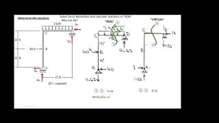 Indeterminate Frame by Force Method [upl. by Danni]