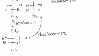 Diastereomers [upl. by Lati884]