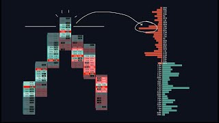 Footprint amp Orderflow Charts A Comprehensive Guide [upl. by Ninetta]