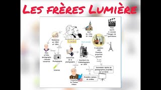 Les frères Lumière en Bref [upl. by Sonahpets]