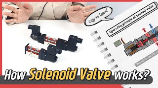 How SOLENOID VALVE works Animation  Sub [upl. by Enovi]