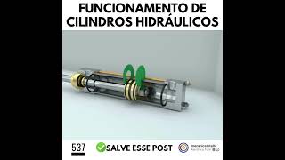 FUNCIONAMENTO DE CILINDROS HIDRÁULICOS [upl. by Deva]