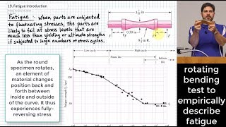 Introduction to Fatigue StressLife Method SN Curve [upl. by Vijar663]