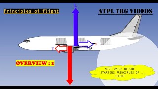 01 ATPL Videos Principles of FlightOverview [upl. by Ordway243]