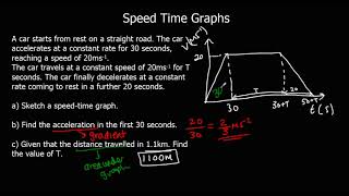 Speed Time Graphs [upl. by Prior851]