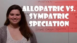 Allopatric vs Sympatric Speciation [upl. by Lynelle]