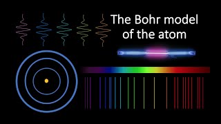 What is the Bohr model of the atom [upl. by Avert819]