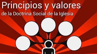 Fundamentos básicos de Doctrina Social de la Iglesia [upl. by Nagam29]