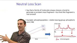 Tandem Mass Spectrometry [upl. by Rufe]