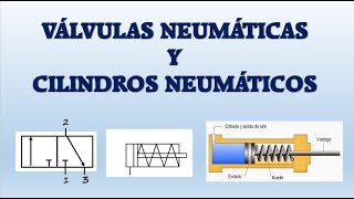 VÁLVULAS NEUMÁTICAS Y CILINDROS NEUMÁTICOS [upl. by Nimar]