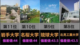 【Fラン】Fランク国公立大学 偏差値ワースト20 [upl. by Jsandye488]