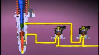 Cummins ISX CM870 CM871 Fuel Part2 [upl. by Sheppard]