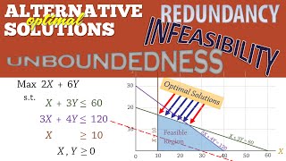 Linear Programming 5 Alternate solutions Infeasibility Unboundedness amp Redundancy [upl. by Nimajnab]