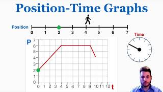 PositionTime Graphs  IB Physics [upl. by Amsden]