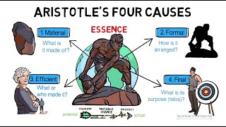 7 Aristotles Four Causes [upl. by Gaelan96]