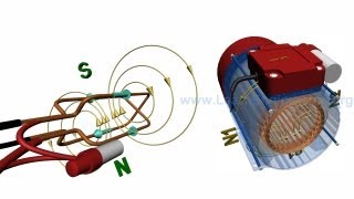 Single Phase Machines Rotating magnetic field amp Synchronous Speed [upl. by Ettenuahs]